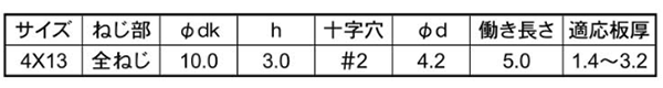 規格